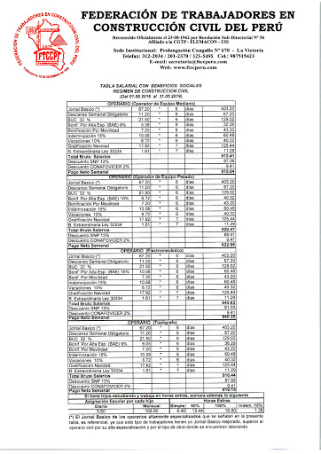 NEGOCIOS E INVERSIONES M&P SAC